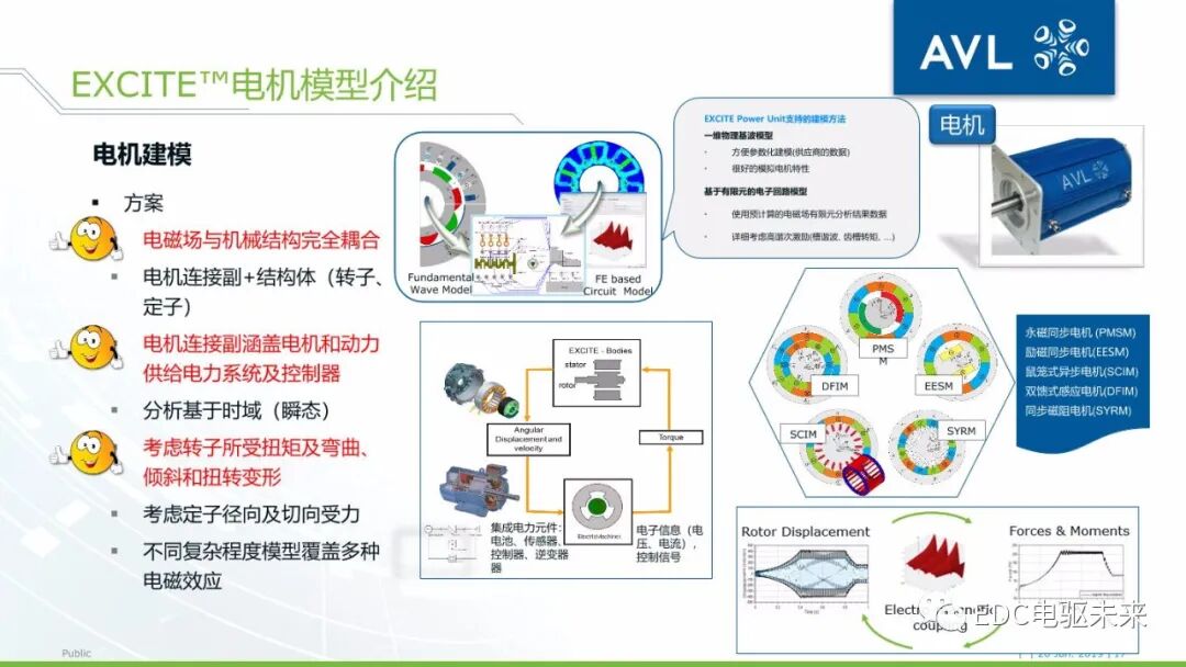 基于AVL仿真平臺的電驅動橋NVH仿真分析的圖17