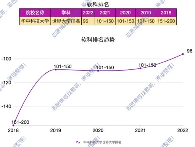 华中科技大学全球排名_华中科技大学全球排名_华中科技大学全球排名