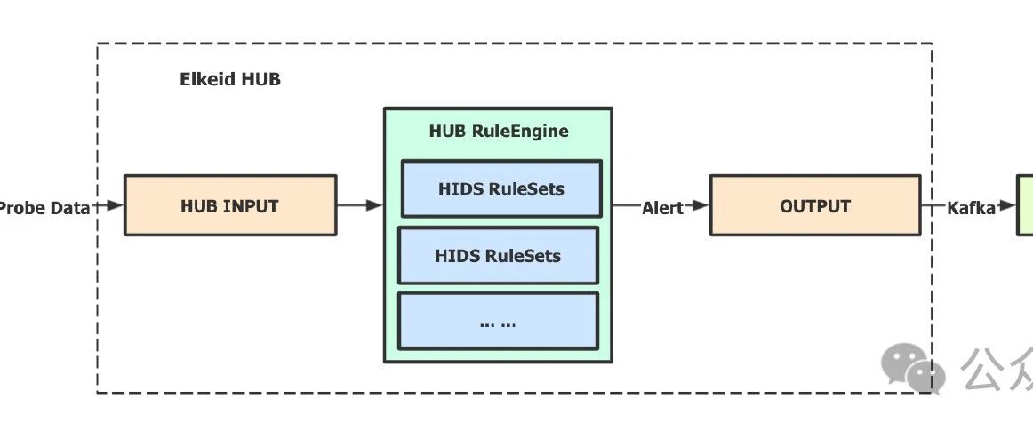 Example Image