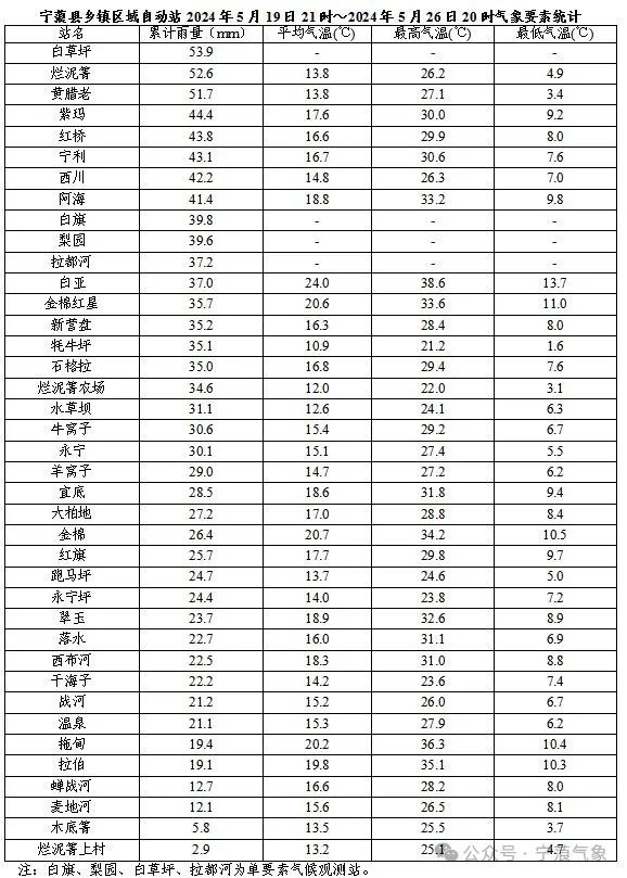 2024年06月02日 宁蒗天气