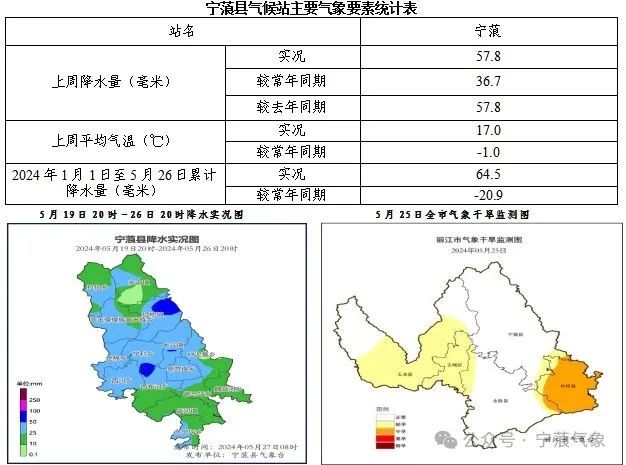 2024年06月02日 宁蒗天气