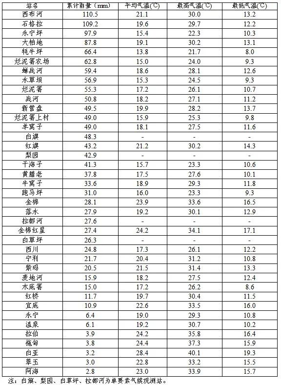 2024年06月12日 宁蒗天气