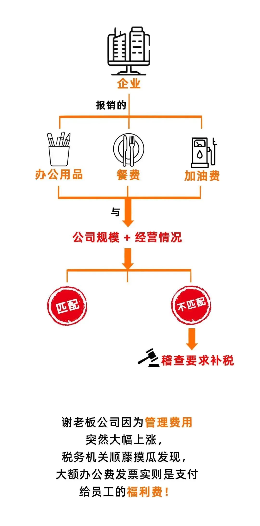 代理记账,环评验收,安评验收