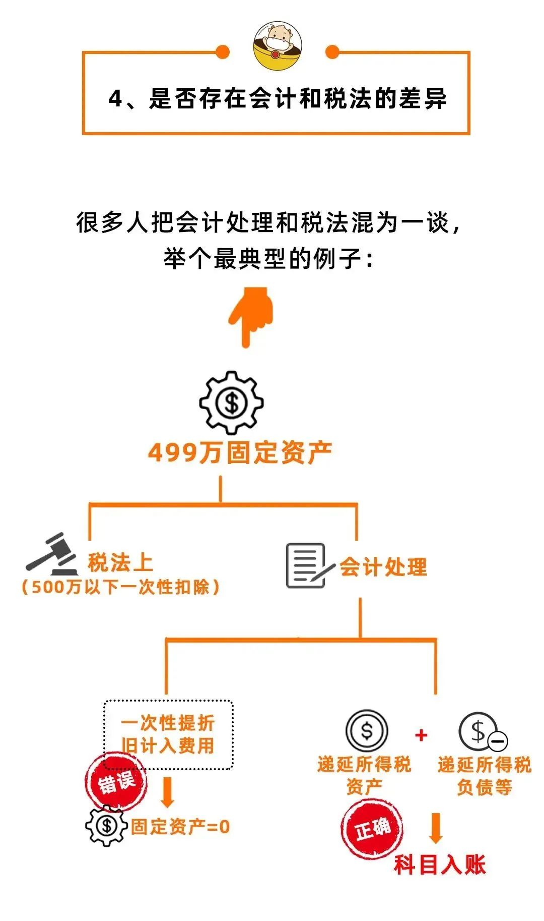 代理记账,环评验收,安评验收