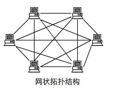 计算机网络概述(知识点汇总)