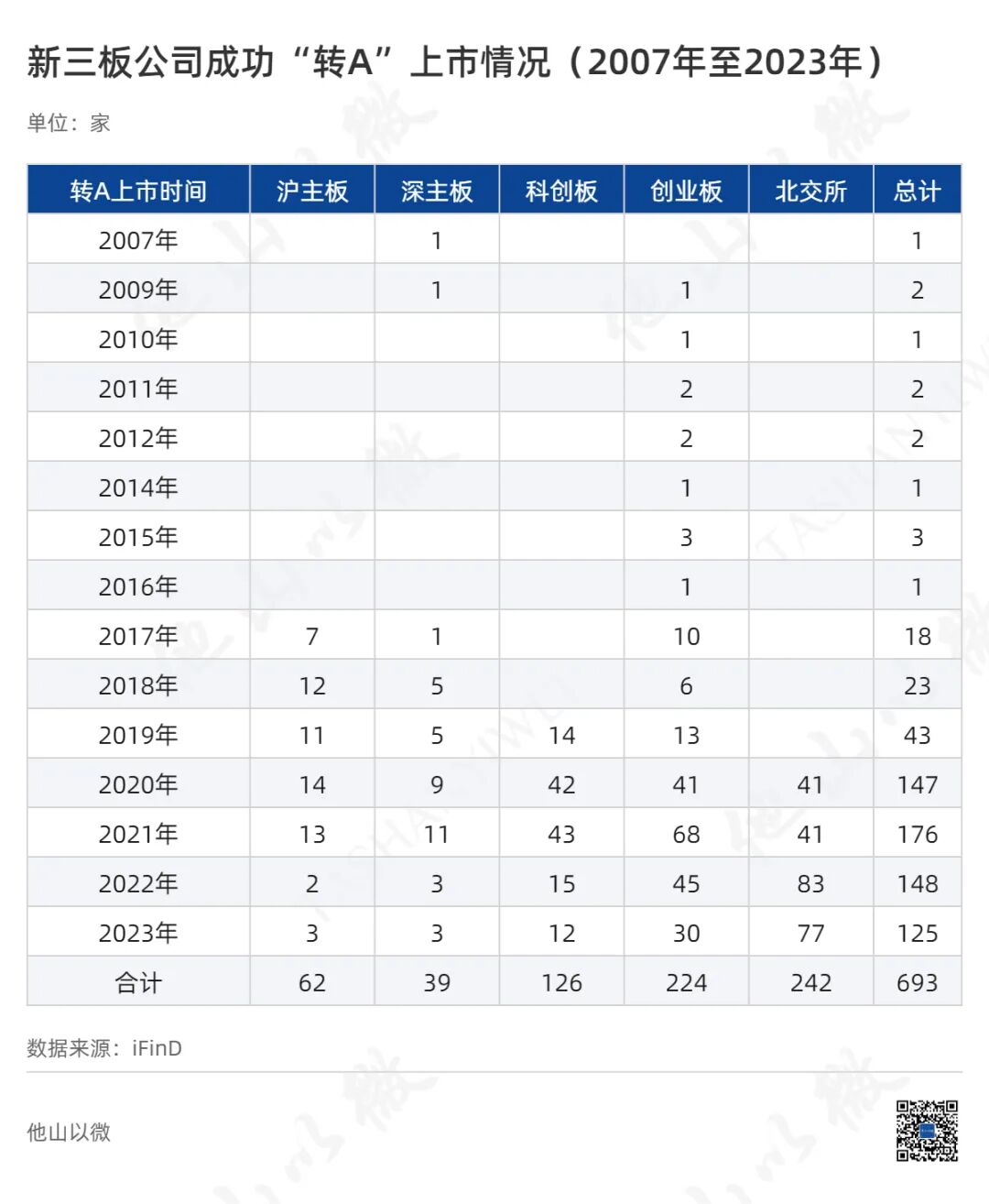 693家新三板成功转a最大赢家是195家在审企业净利有多高