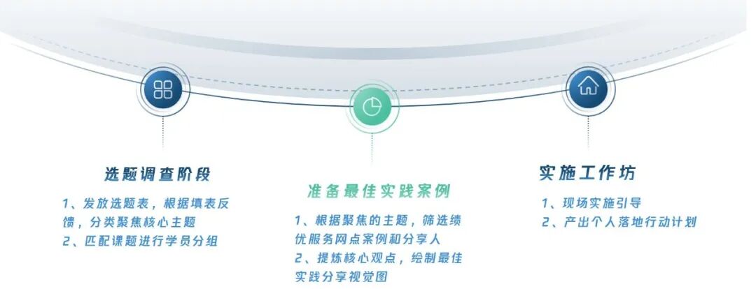 实践案例｜O公司最佳实践分享工作坊