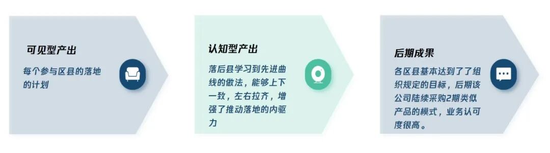 实践案例｜N公司最佳实践推广工作坊