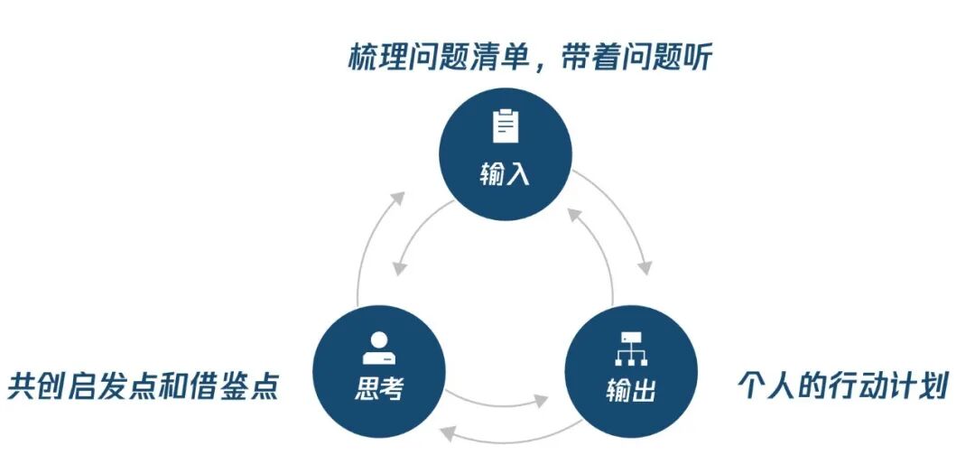 实践案例｜N公司最佳实践推广工作坊