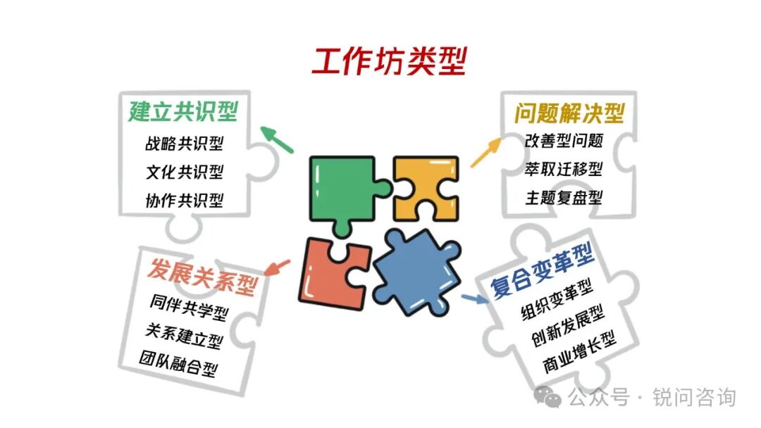 实践案例｜O公司最佳实践分享工作坊