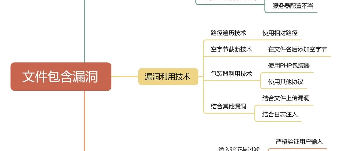 Example Image