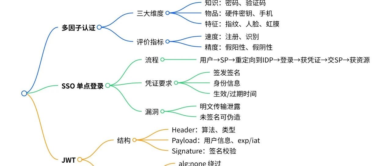 Example Image