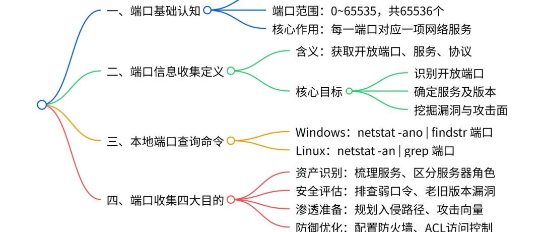 Example Image