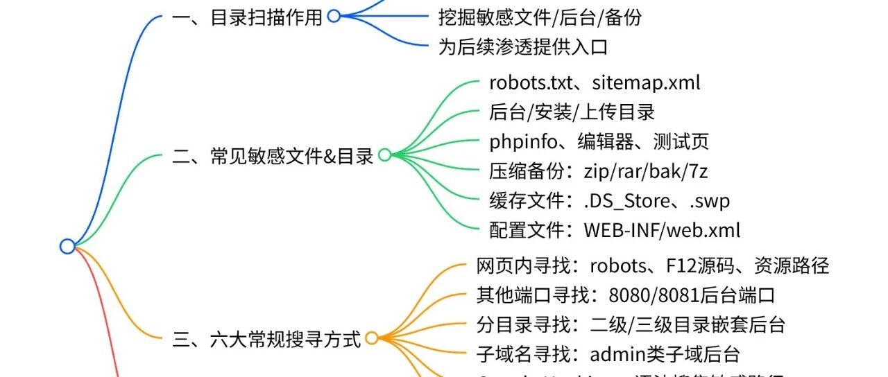 Example Image