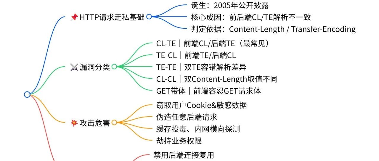Example Image