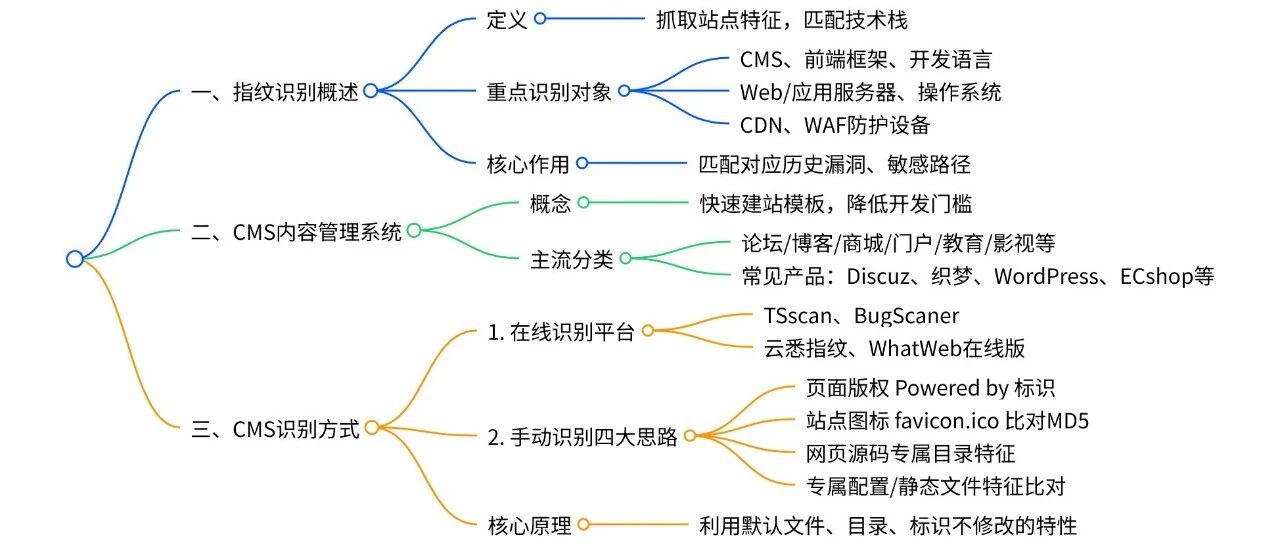 Example Image