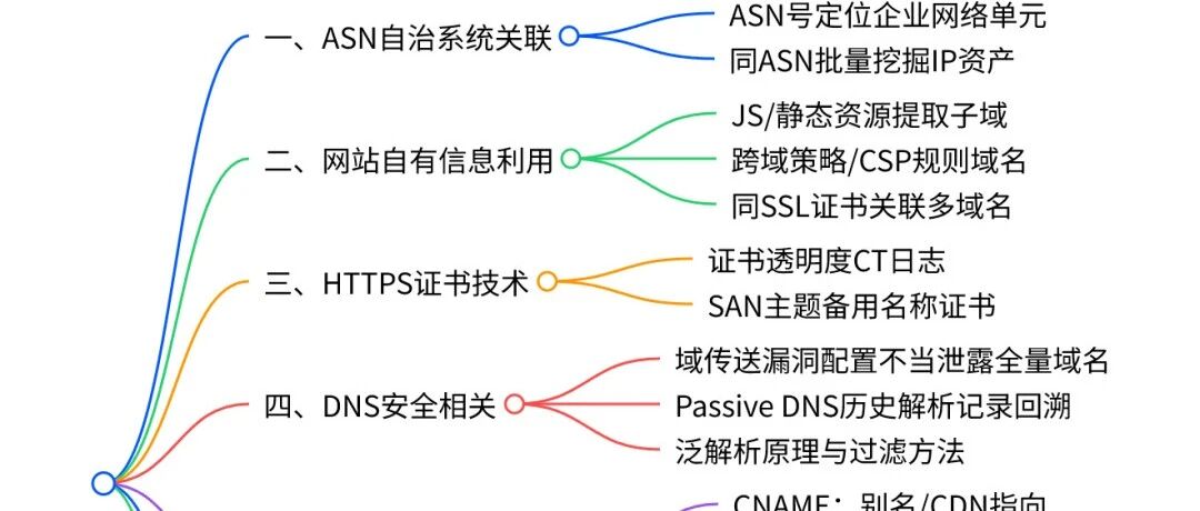 Example Image