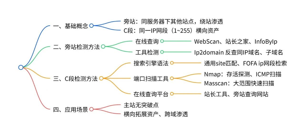 Example Image