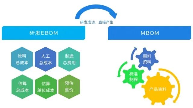 plm,pdm,bom,三品,思普,宇昔,软件,系统,研发,图文档