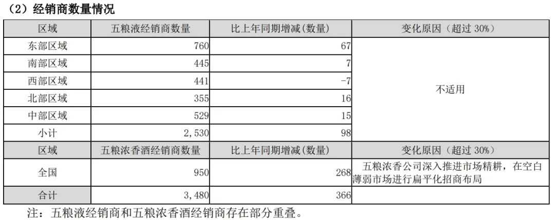 五粮液——2024年中报