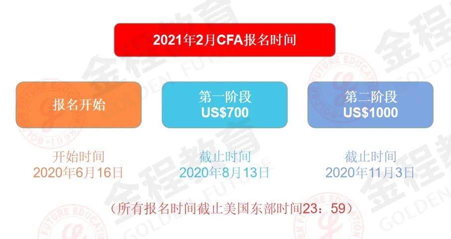 cfa協會官宣2021年2月cfa考試報名截止時間延長