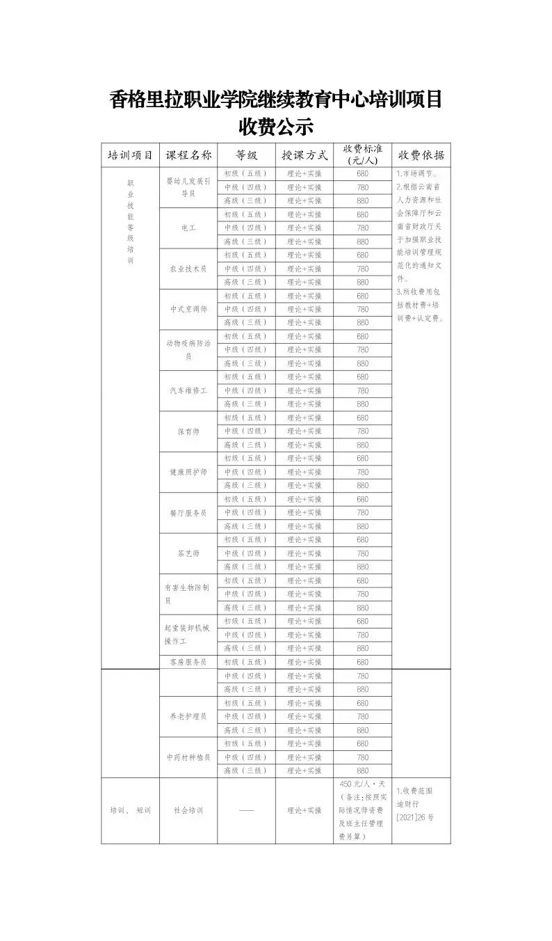 香职公示｜香格里拉职业学院继续教育中心培训项目收费公示(图1)