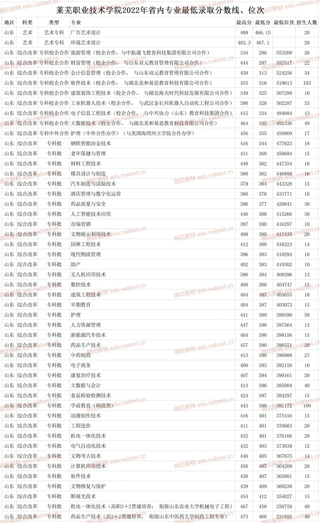 保定最低录取分数线_2023年保定技术学校录取分数线_保定各学校录取分数线