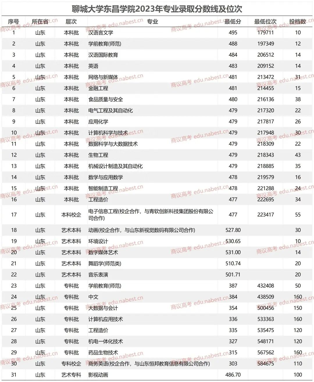 2023年機電一體化專業學校錄取分數線_機電一體化技術分數線_機電一體化高考分數線