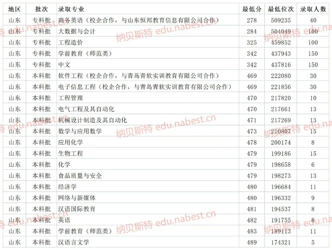 机电一体化高考分数线_机电一体化技术分数线_2023年机电一体化专业学校录取分数线