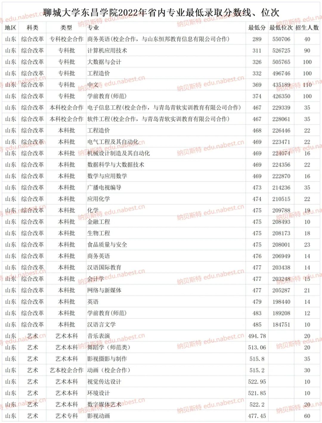 机电一体化技术分数线_2023年机电一体化专业学校录取分数线_机电一体化高考分数线