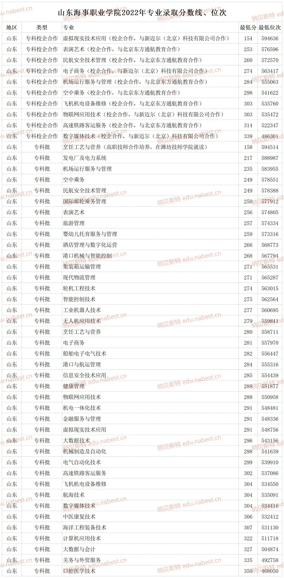 2023年聊城大學錄取分數線(2023-2024各專業最低錄取分數線)_聊城大學最低分數線_2021年聊城大學錄取分數