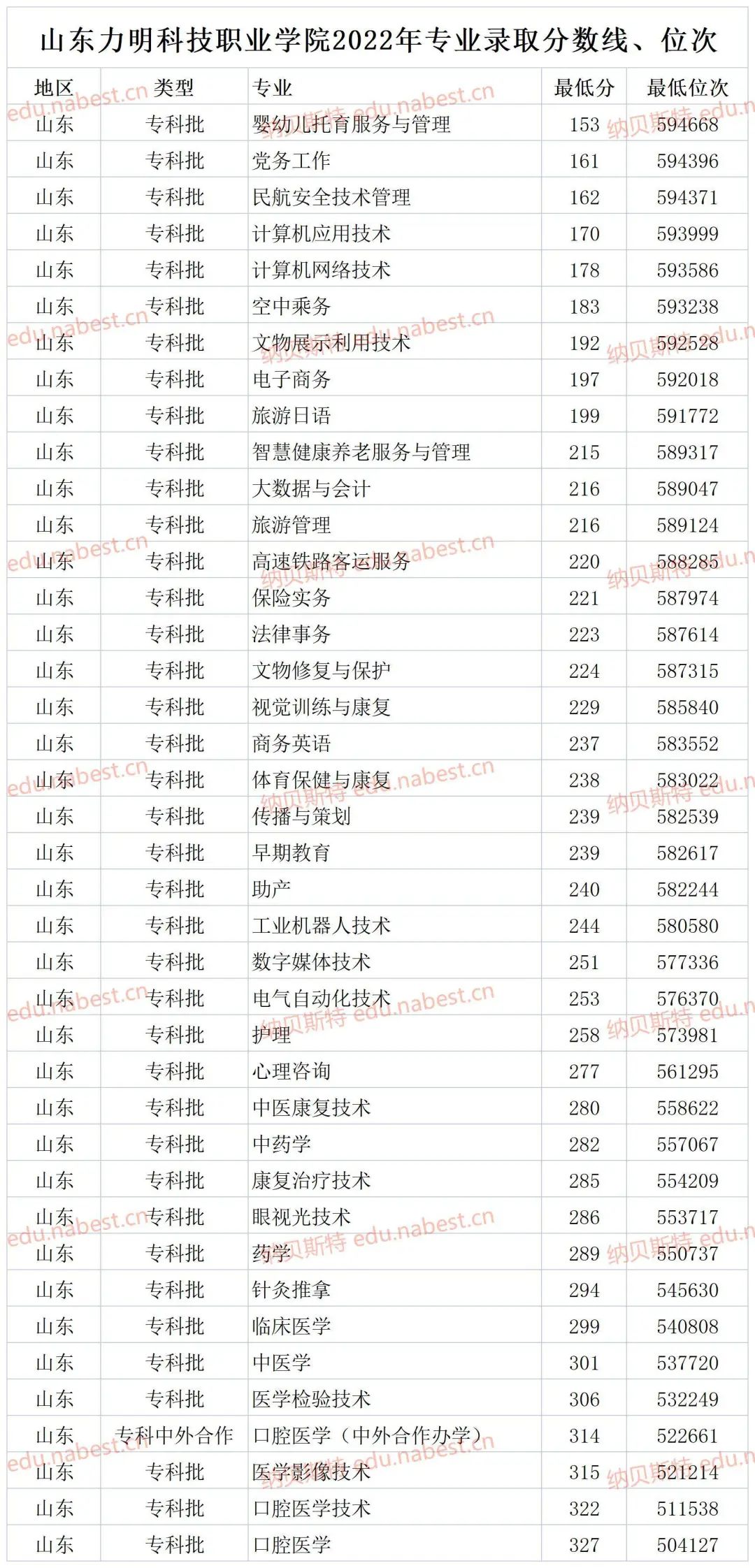 2023年内江职业技术学校录取分数线_内江铁路机械学校招生分数_提前批录取学校河南考生分数