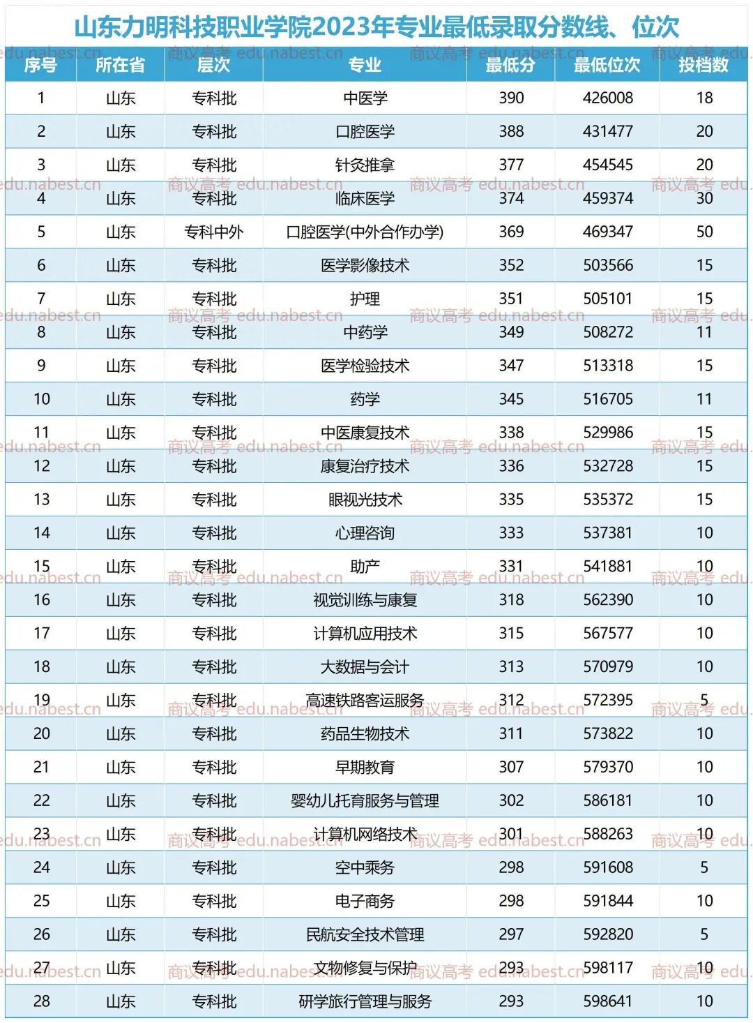 內(nèi)江鐵路機(jī)械學(xué)校招生分?jǐn)?shù)_提前批錄取學(xué)校河南考生分?jǐn)?shù)_2023年內(nèi)江職業(yè)技術(shù)學(xué)校錄取分?jǐn)?shù)線