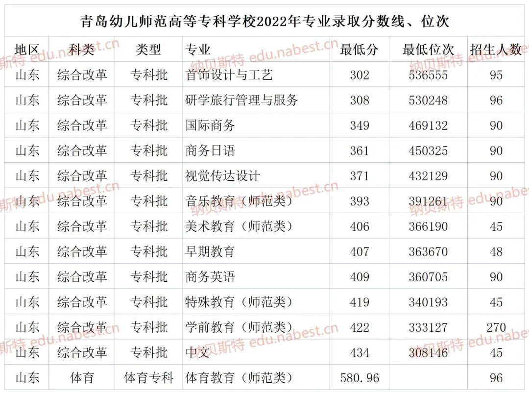 西安专科院校及分数线_西安专科学校录取分数线是多少_2023年西安专科学校有哪些录取分数线