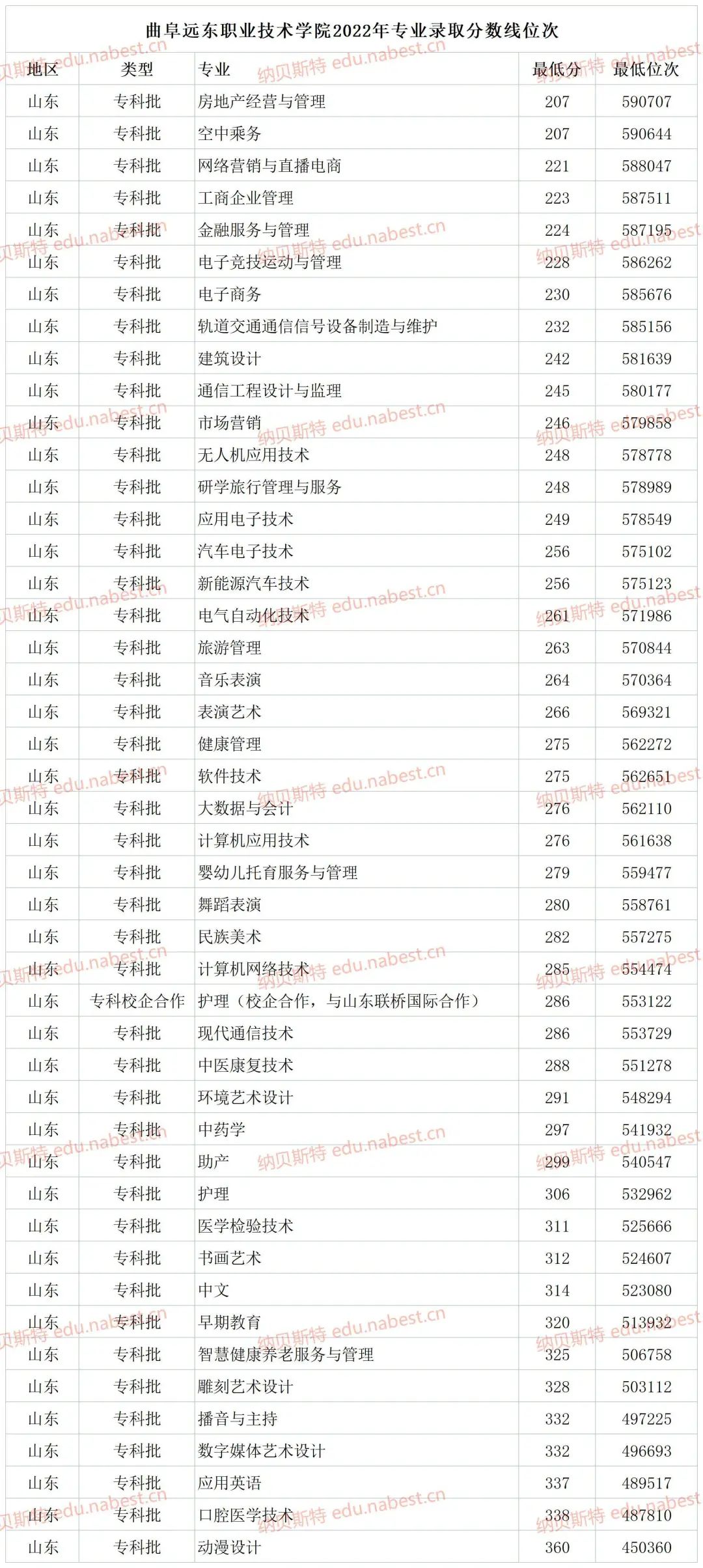 陈村职业技术学校学前教育_2023年陈村职业技术学校录取分数线_陈村职业技术学院招生