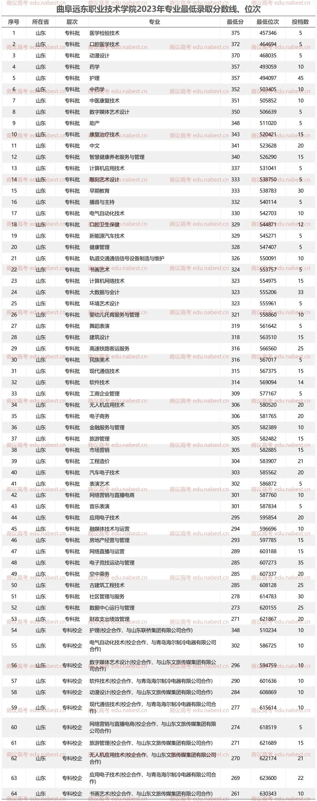 陈村职业技术学院招生_陈村职业技术学校学前教育_2023年陈村职业技术学校录取分数线