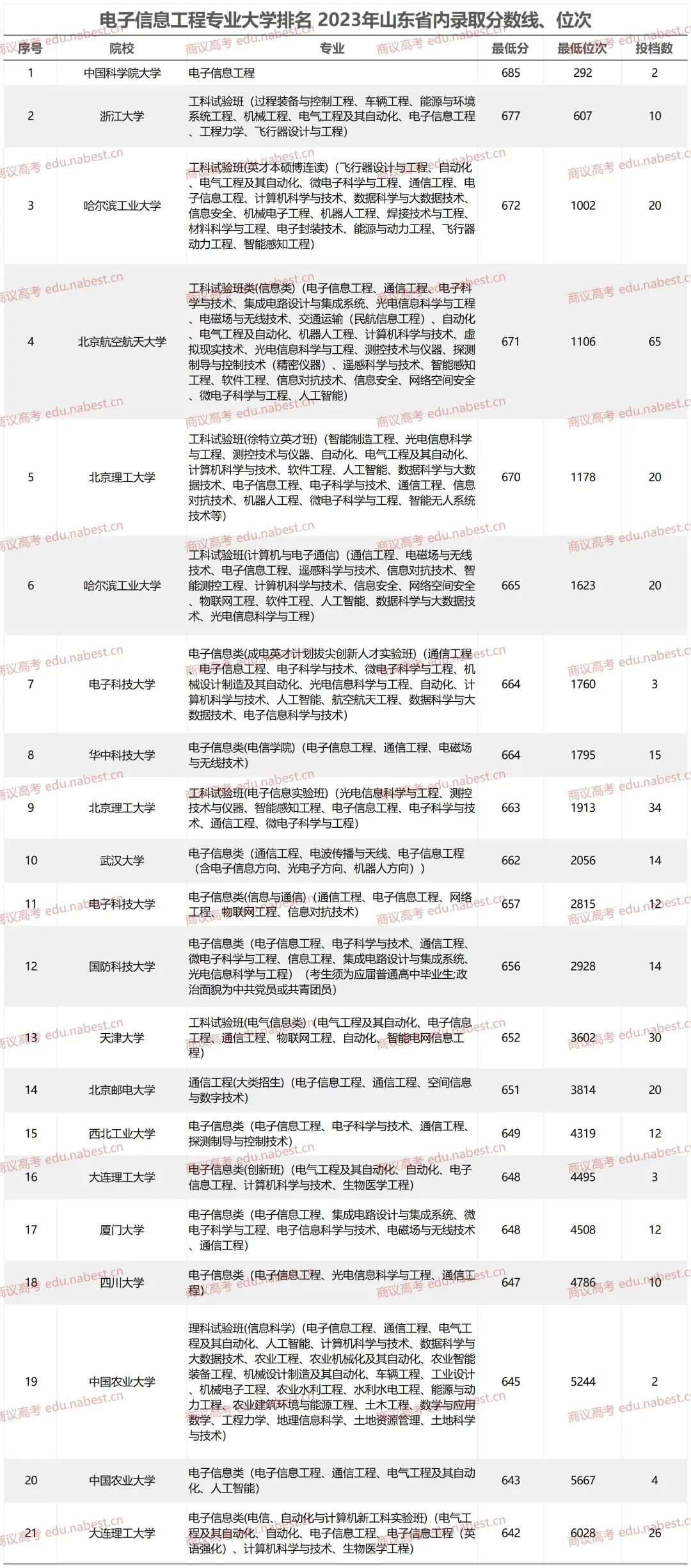 青岛农业大学录取位次2021_青岛农业分数线2020_2024年青岛农业大学海都学院录取分数线(2024各省份录取分数线及位次排名)