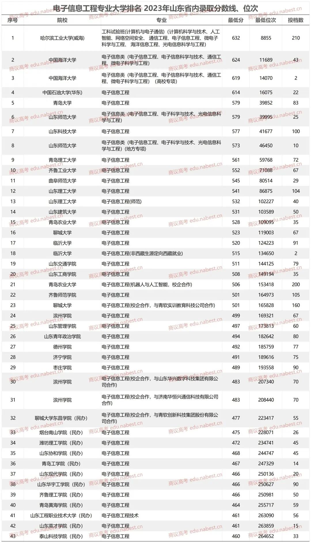 2024年青島農(nóng)業(yè)大學(xué)海都學(xué)院錄取分?jǐn)?shù)線(2024各省份錄取分?jǐn)?shù)線及位次排名)_青島農(nóng)業(yè)大學(xué)錄取位次2021_青島農(nóng)業(yè)分?jǐn)?shù)線2020