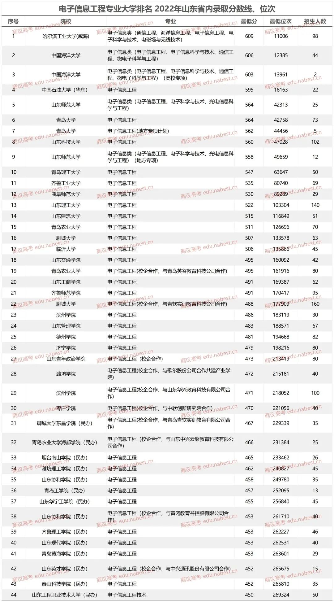 青岛农业分数线2020_青岛农业大学录取位次2021_2024年青岛农业大学海都学院录取分数线(2024各省份录取分数线及位次排名)