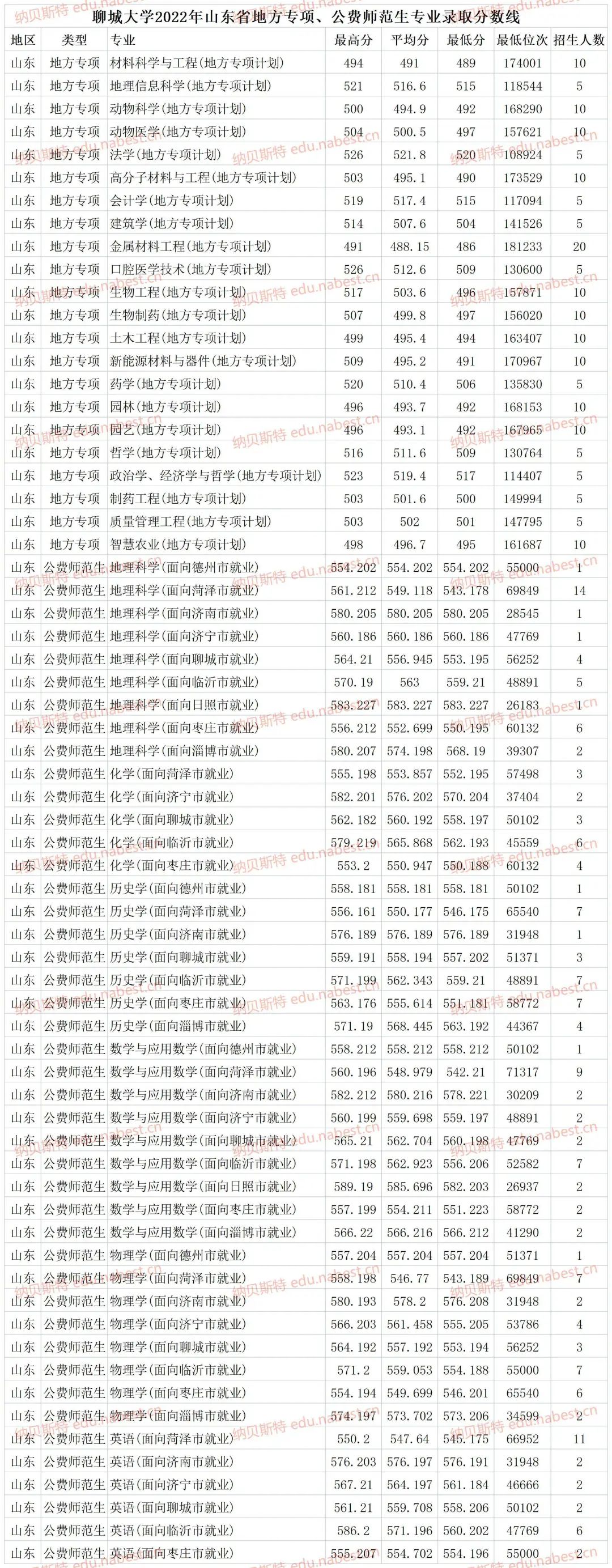 2024年刚过二本线的公办大学录取分数线（2024各省份录取分数线及位次排名）_全国公办二本分数线_全国公办二本录取分数线