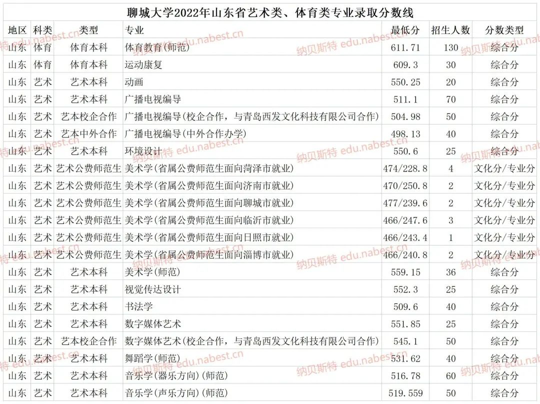 全國公辦二本分數線_全國公辦二本錄取分數線_2024年剛過二本線的公辦大學錄取分數線（2024各省份錄取分數線及位次排名）