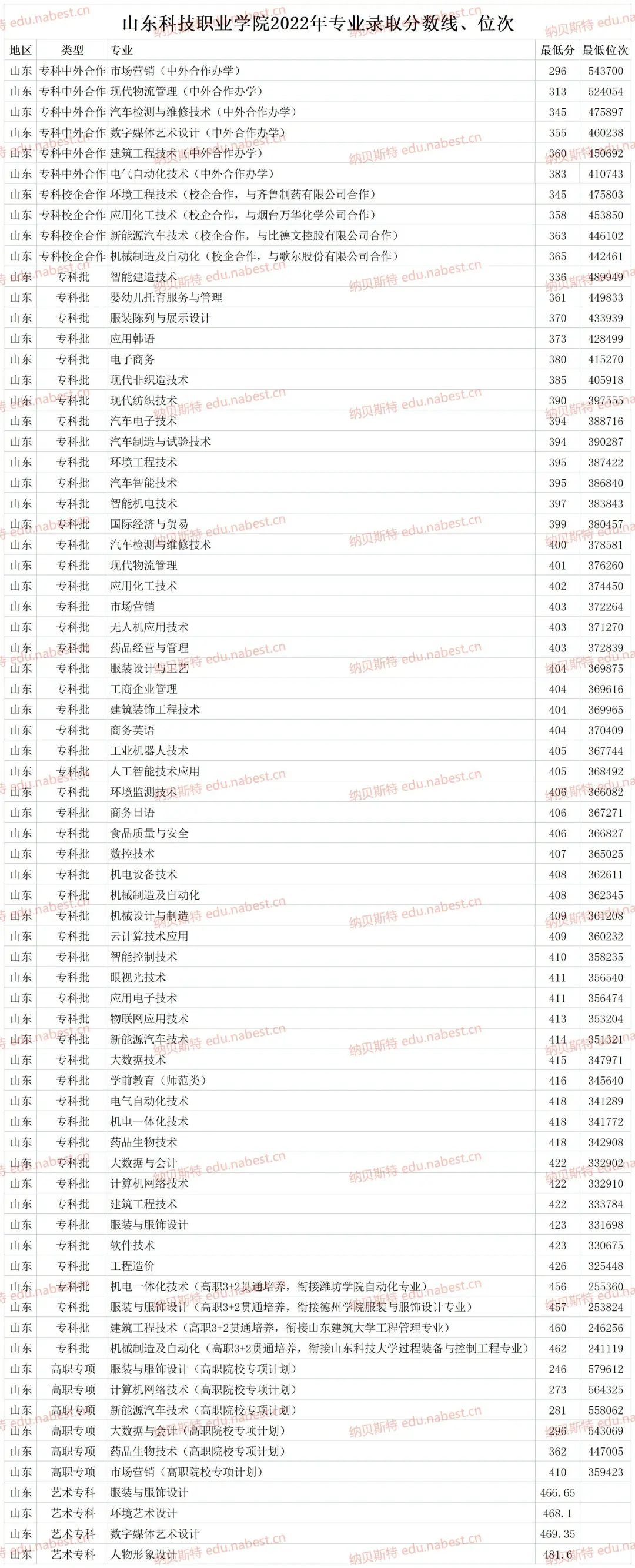 2023年忻州職業技術學校錄取分數線_忻州職業技術學院錄取_忻州職業技術學院錄取查詢