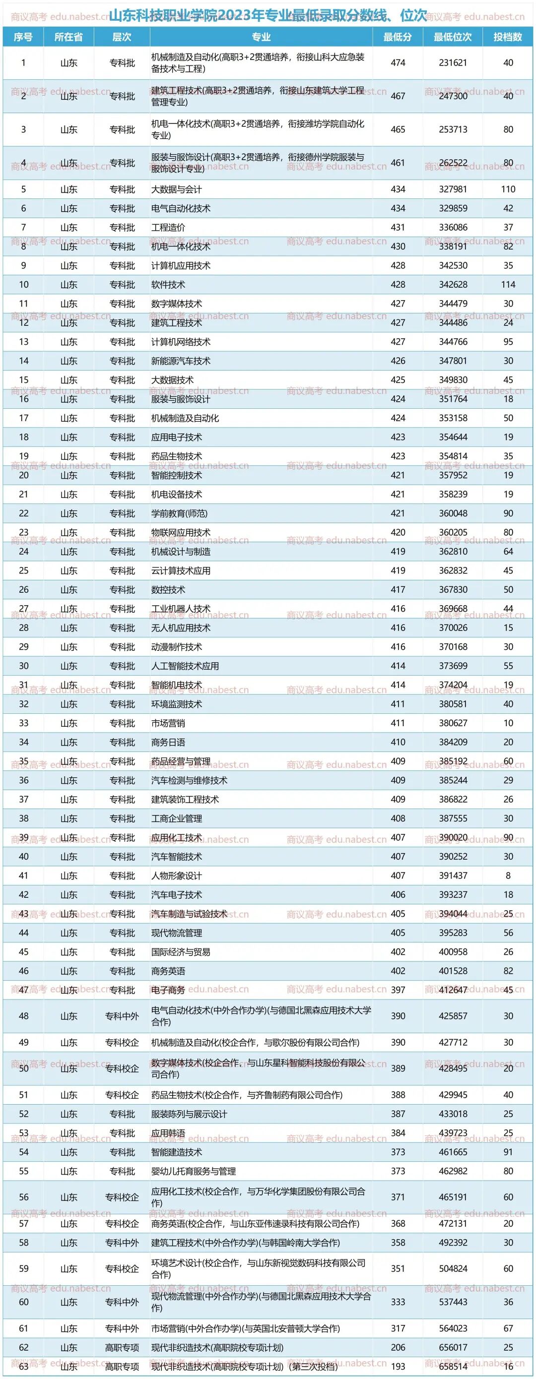 忻州职业技术学院录取查询_2023年忻州职业技术学校录取分数线_忻州职业技术学院录取