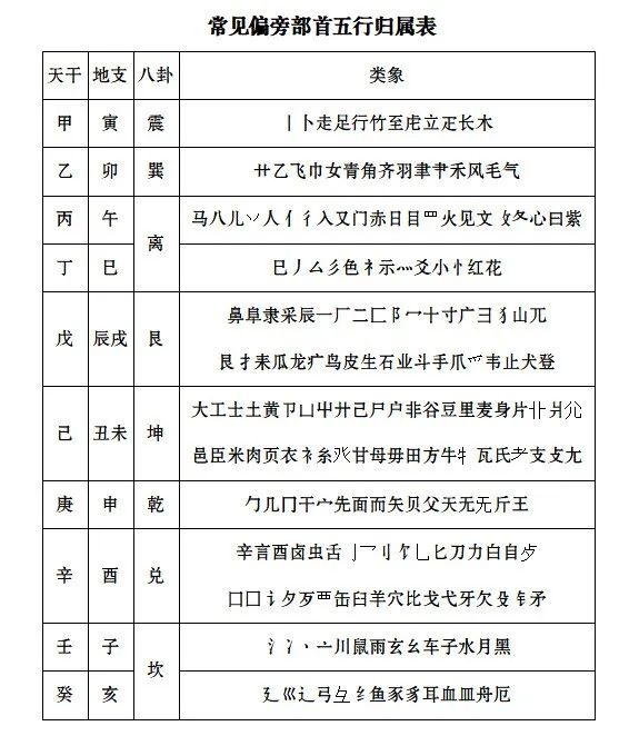 怎样取一个好名字？取名改名有哪些注意点？算命一条街乾坤网(图2)