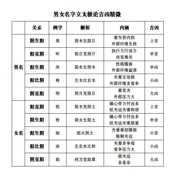 怎样取一个好名字？取名改名有哪些注意点？算命一条街乾坤网(图4)