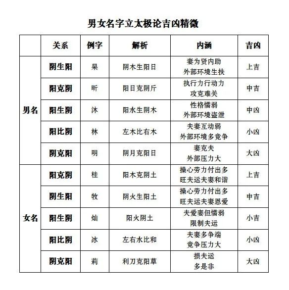 怎样取一个好名字？取名改名有哪些注意点？算命一条街乾坤网(图4)