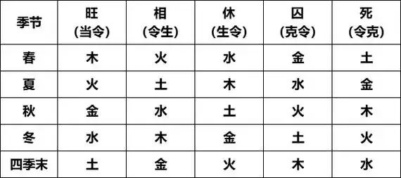 怎样通过八字断出配偶的长相？八字真人在线算命(图2)
