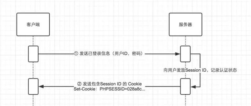 Example Image