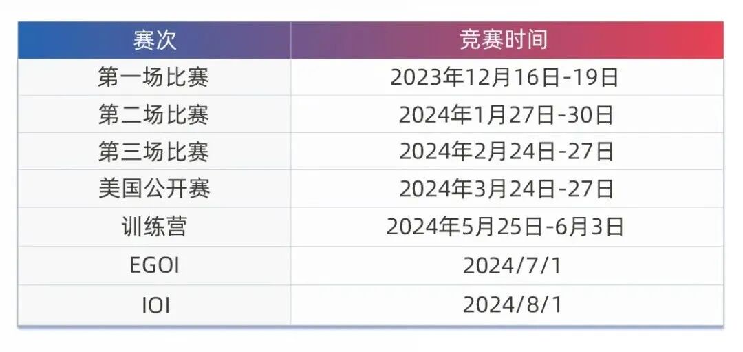 USACO竞赛