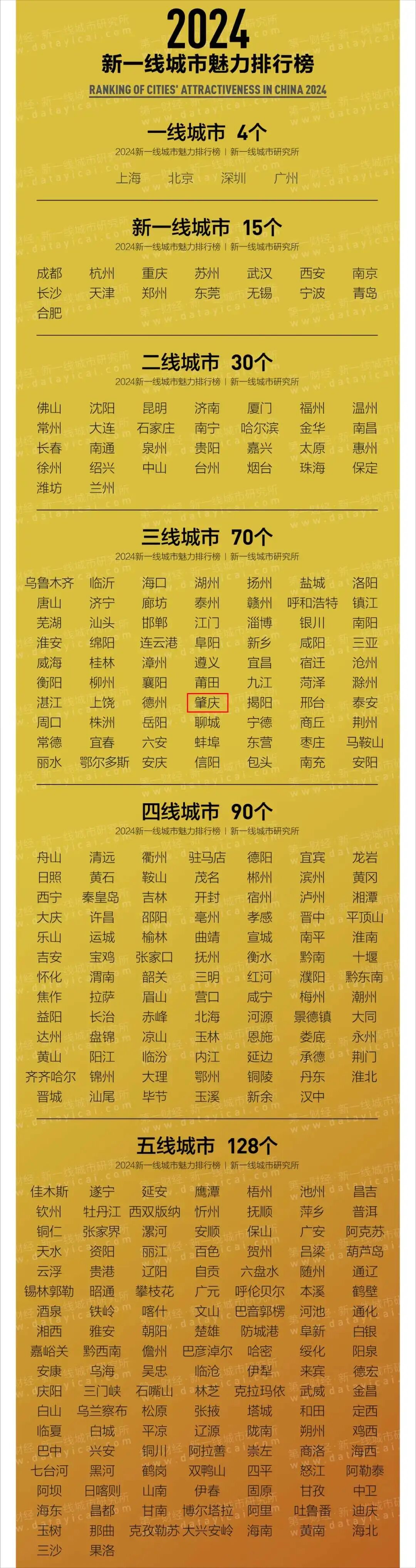 全国34省市名称大全：排名前十的魅力之城